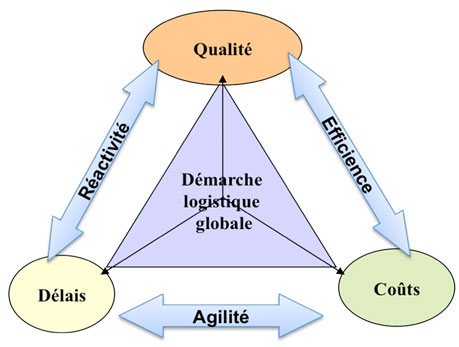 Dfinition de l'avantage concurrentiel